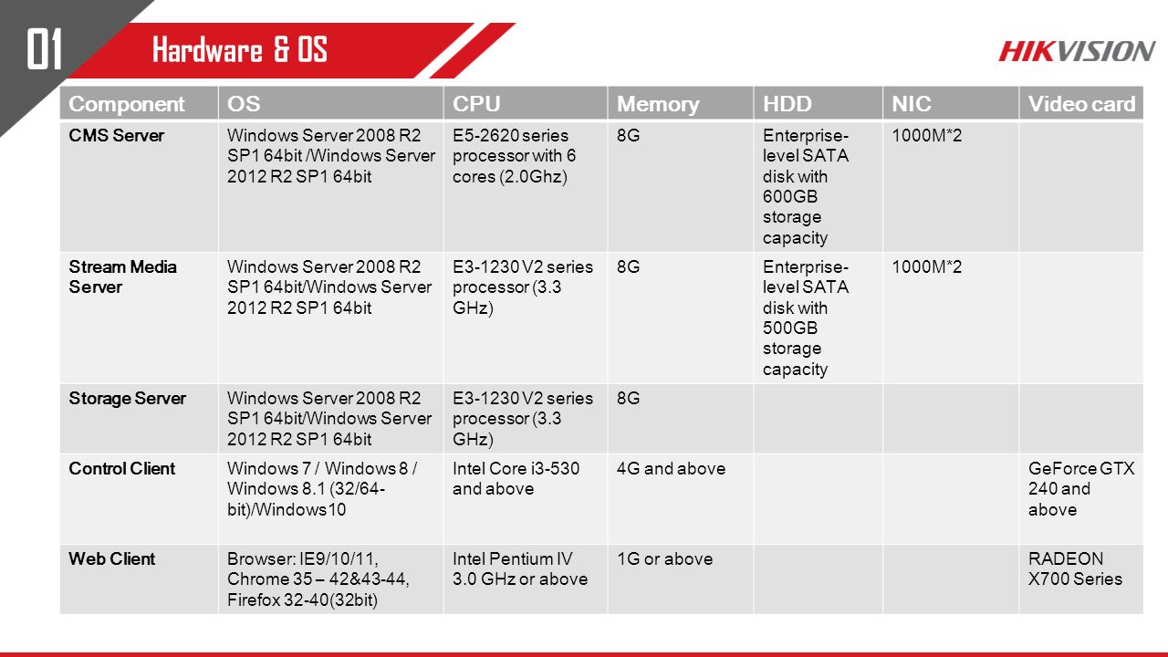 DS-2DF6C431-CX(T5/316L)